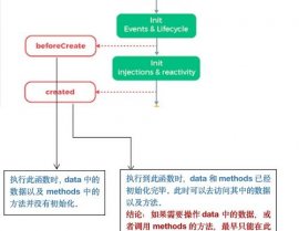 vue生命周期详解, 生命周期概述