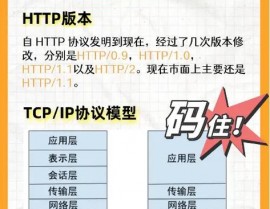 html和http,什么是HTML？