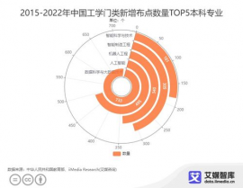 数据科学与大数据技能专业考研,数据科学与大数据技能专业考研攻略