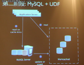 mysql是散布式数据库吗,散布式数据库的探究与完成