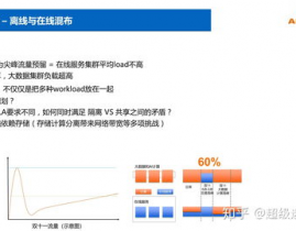 阿里大数据查询,探究商业才智的新途径