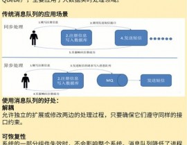 大数据kafka,架构、运用与未来趋势