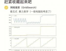 机器学习数据猜测,揭秘未来趋势的利器