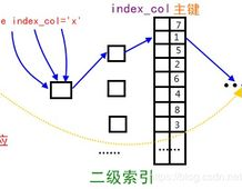 mysql索引原理,MySQL索引原理详解