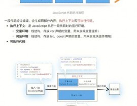 vue和jquery的差异, 作业原理的不同