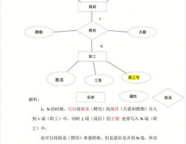 数据库联系形式是什么,什么是数据库联系形式？