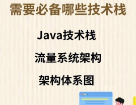 java架构师,工作定位与技能要求