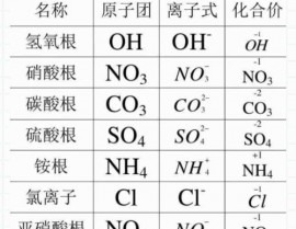 html根本结构代码,```html            Document Title