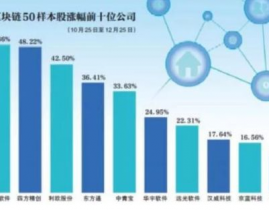 真实的区块链上市公司,腾讯控股——区块链范畴的领军企业