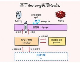 mysql数据库架构,MySQL数据库架构概述