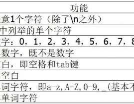 php提取字符串中的数字,正则表达式