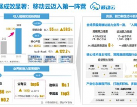 中国移动云核算,引领职业开展的立异力气