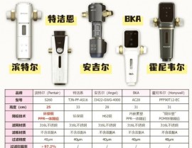 开源前置过滤器多少钱,性价比之选仍是高端装备？