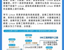 linux之家,从根底到实践