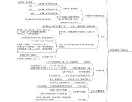 联络数据库办理体系,联络数据库办理体系概述