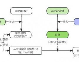 ios开发学习,从零根底到通晓之路