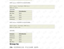 mysql语法手册,MySQL 语法手册