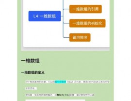 c言语数组界说,深化了解C言语中的数组界说