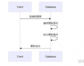 mysql表相关,MySQL表相关概述