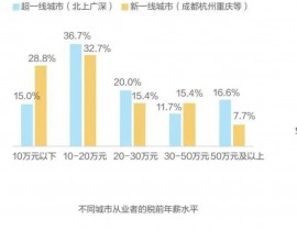 大数据陈述,职业开展趋势与应战剖析