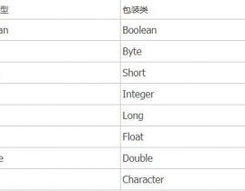 java根本类型,Java根本类型概述