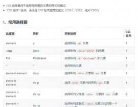css特点挑选器, 什么是特点挑选器