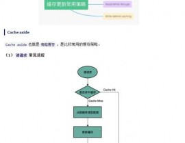 数据库外衔接,原理、用法与场景