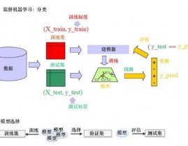 机器学习图画,机器学习在图画处理中的运用与未来展望