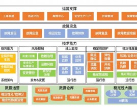 php架构,PHP架构的重要性