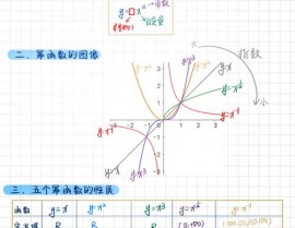 php界说常量, 常量的界说