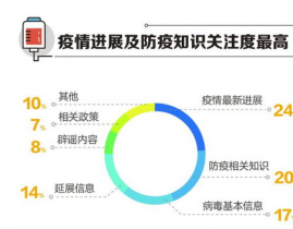 大数据的报导,革新与立异的力气