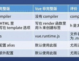 vue登录页面模板