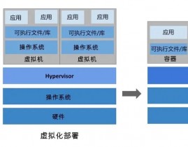 云核算的技能,云核算技能概述