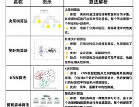 李群机器学习,探究代数与机器学习的交汇点