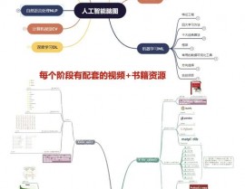 机器学习大作业,从理论到实践的深度探究