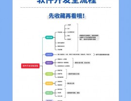 嵌入式软件开发流程,嵌入式软件开发流程详解