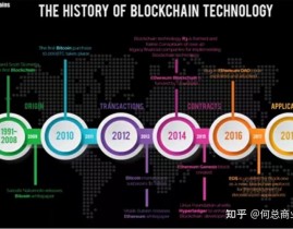 区块链开展阶段,区块链开展阶段的概述