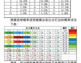 足球大数据猜测,技能革新下的赛事剖析新篇章