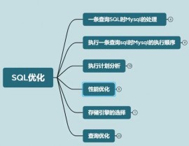 mysql功能,进步数据库功率的要害战略