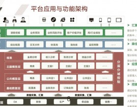 大数据实战,从数据收集到运用事例剖析