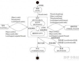 java多线程面试题, 多线程根底概念