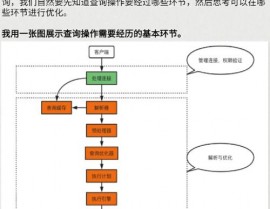 linux重启mysql指令,重启MySQL服务的办法