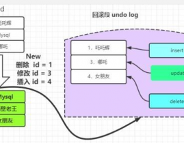 数据库业务原理,什么是数据库业务？