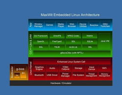 嵌入式linux项目,从环境建立到实战运用