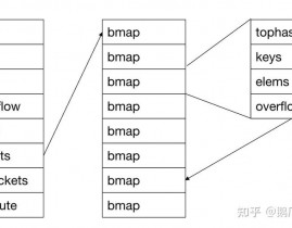 go言语map,Go言语 map 数据结构 哈希表 编程