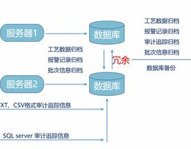 实时数据库体系,实时数据库体系的概述