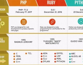 ruby编程,从根底到实践