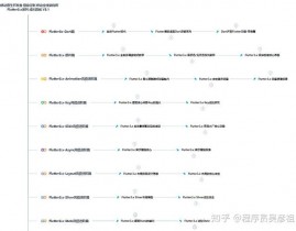 flutter装置,轻松入门跨渠道运用开发