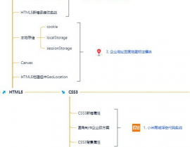 html的首要作用,HTML简介