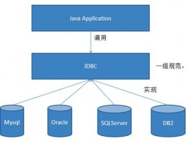数据库衔接方法,数据库衔接方法概述